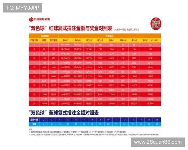 北京福利彩票最新开奖信息官方下载指南
